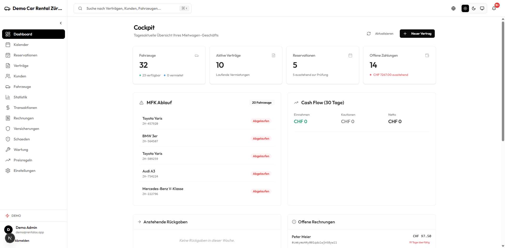 RentalOS Dashboard mit Flottenübersicht, aktiven Verträgen und Cash Flow Analyse